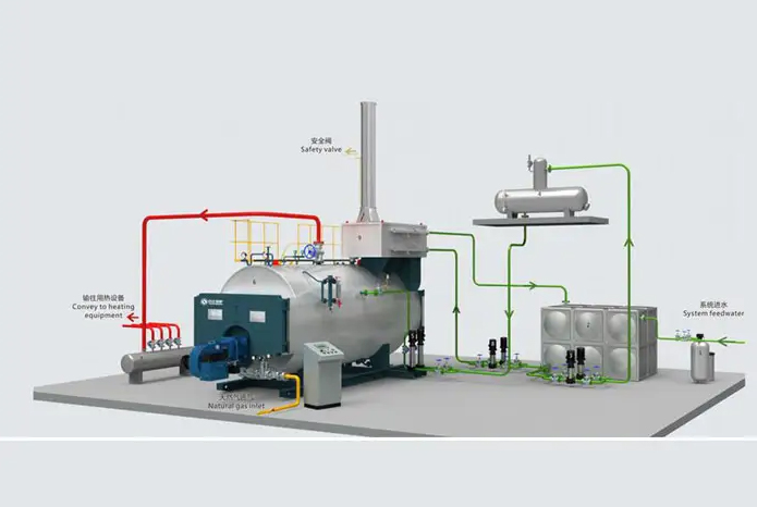 哈尔滨冷凝燃气热水锅炉品牌厂家如何选择？